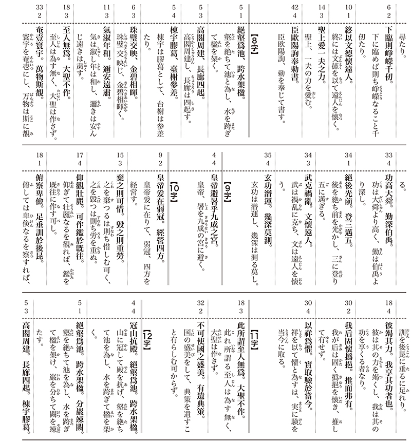 九成宮醴泉銘